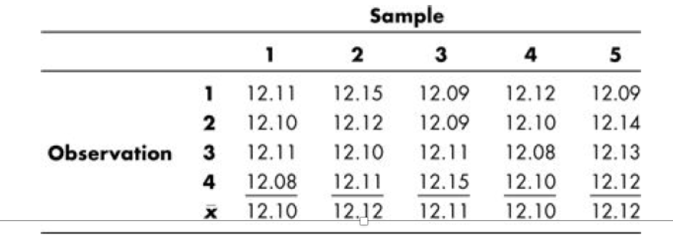 Problem 1 A technician in a quick oil change shop