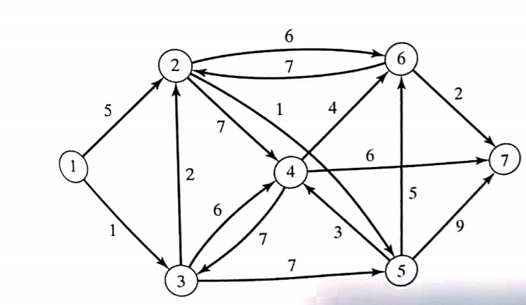 6 6 2 7 2 5 1 7 6 1 7 2 4 5 6 1 9 7 3 7 5 3 (14