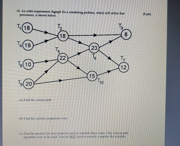 10. An order-requirement digraph for a scheduling