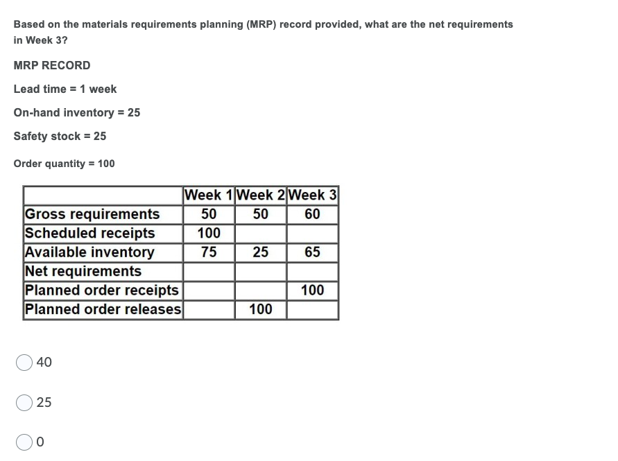 Same question but just couldn't get the last