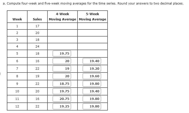 all the answers given are wrong. i got all th