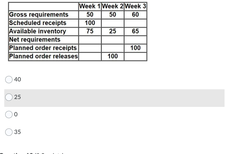 Same question but just couldn't get the last