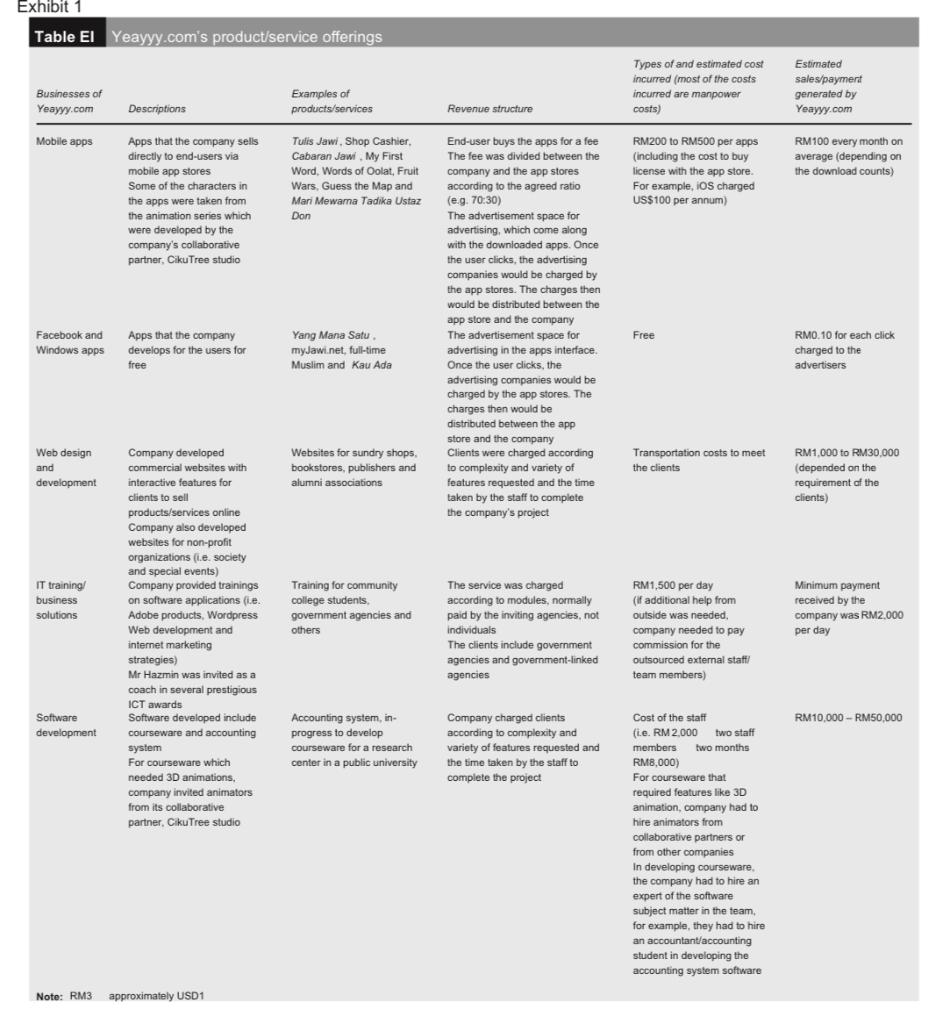 Yeayyy.com: venturing into mobile app business