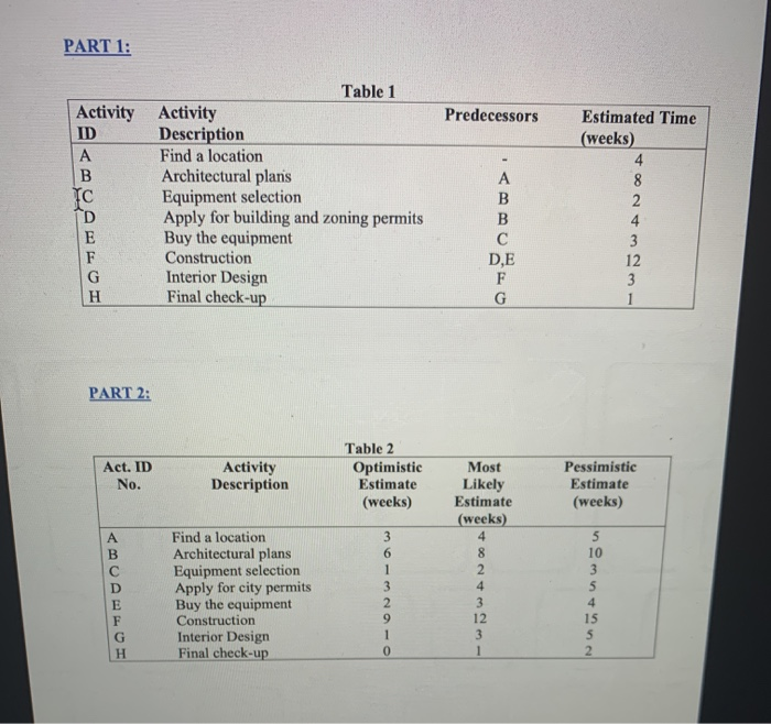 help please PART 1: Predecessors Table 1 Activity