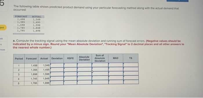 6 The following table shows predicted product