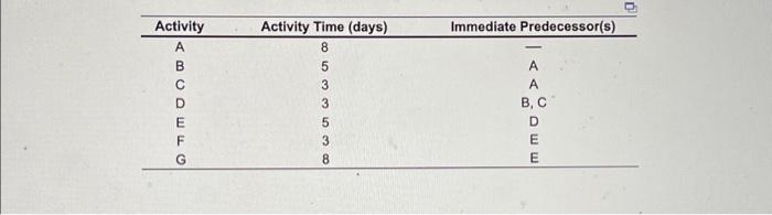 can you please calculate the slack time for each
