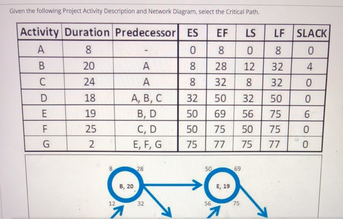 Can someone help with the problems below? Given
