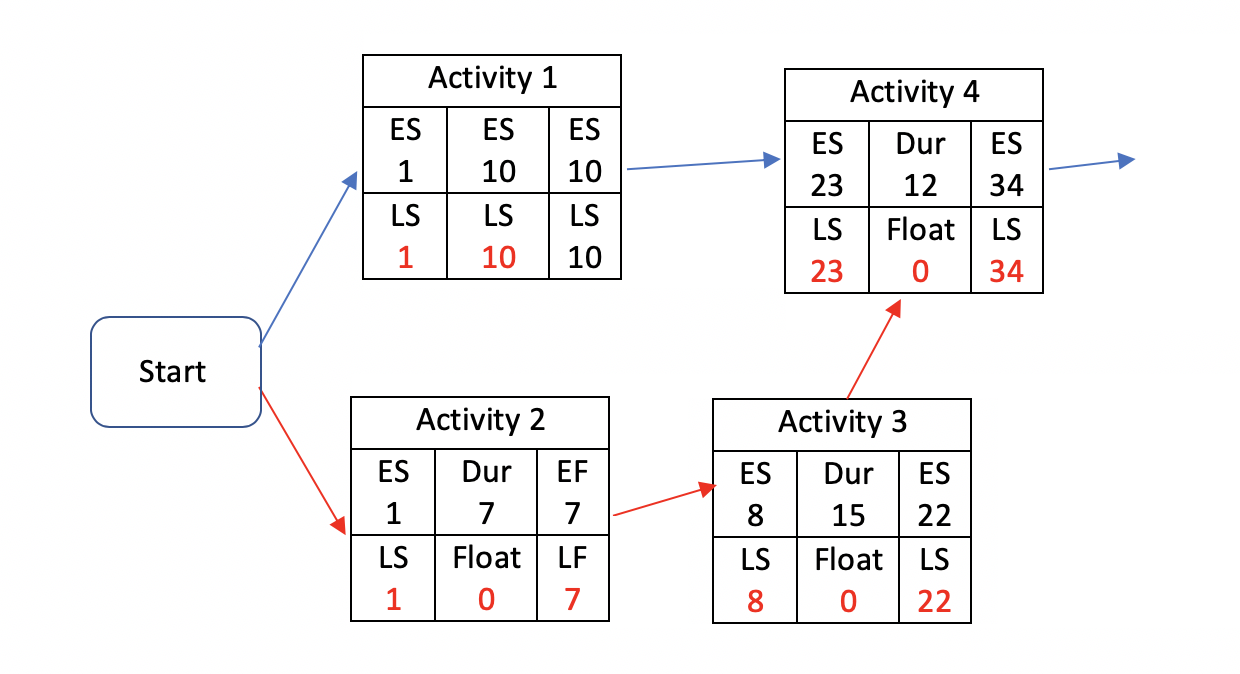 CORRECT ANSWERS FOR 1-4 PROVIDED BY PROFESSOR