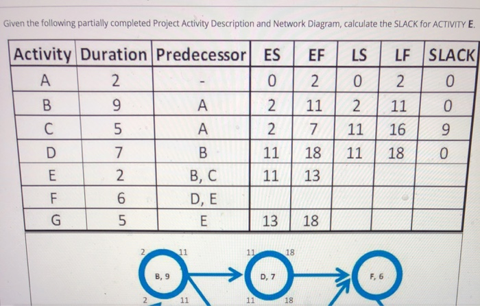 Can someone help with the problems below? Given