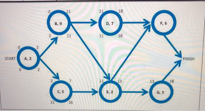 Can someone help with the problems below? Given