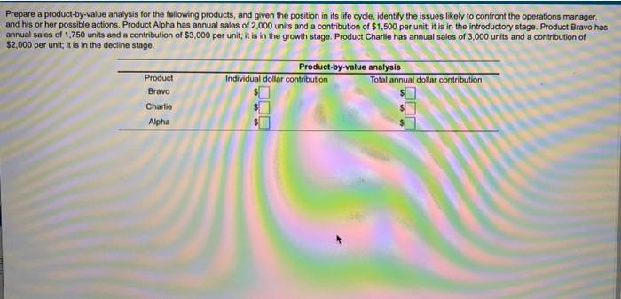 Prepare a product-by-value analysis for the
