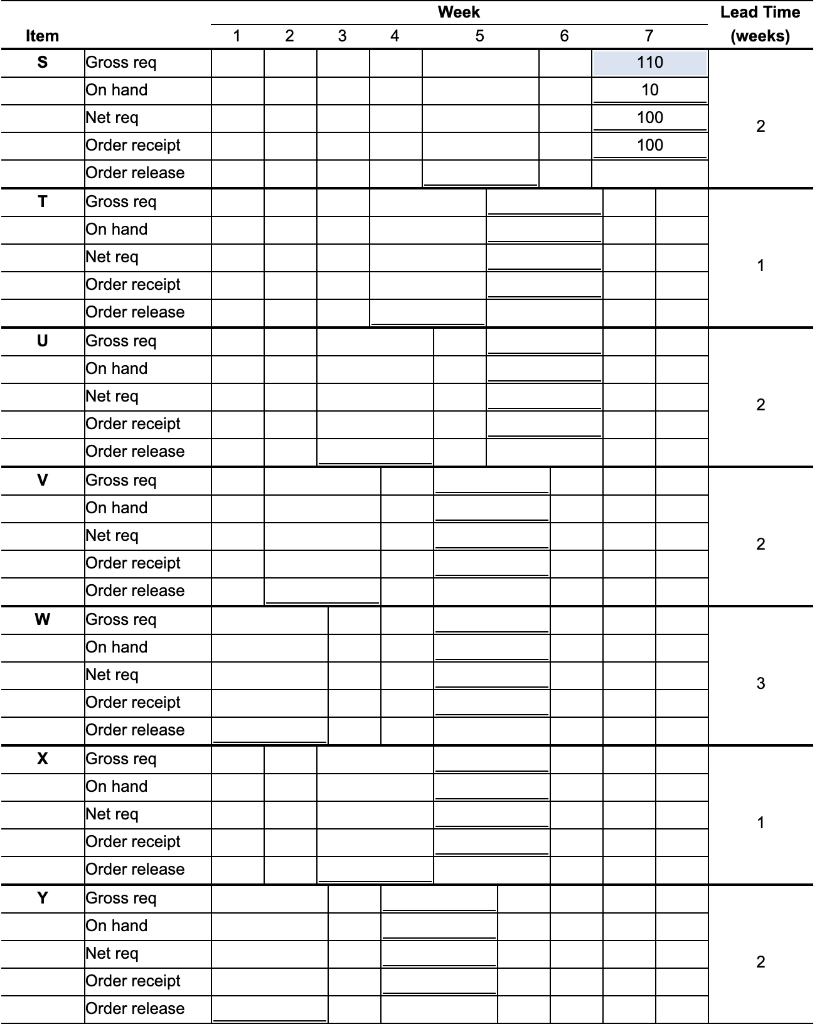 3. The demand for subassembly S is 110 units in