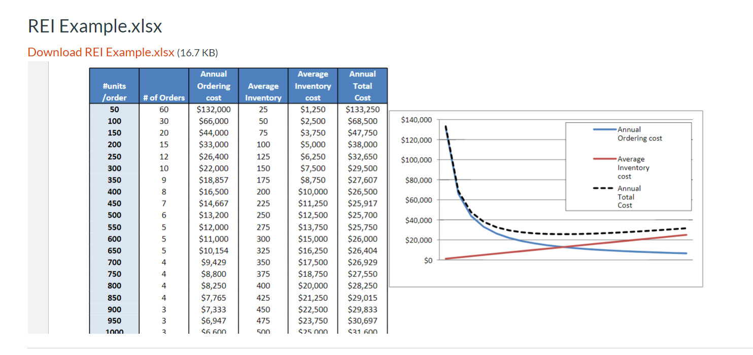 Truck Stop Honey is one of the top selling beers