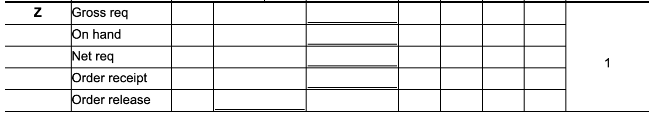 3. The demand for subassembly S is 110 units in