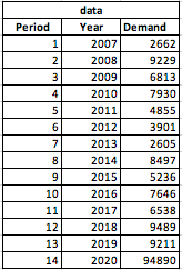 d ss I need to answer part 2 Period 1 2 3 5 6 7 8