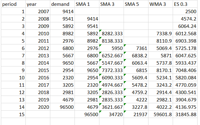 d ss I need to answer part 2 Period 1 2 3 5 6 7 8