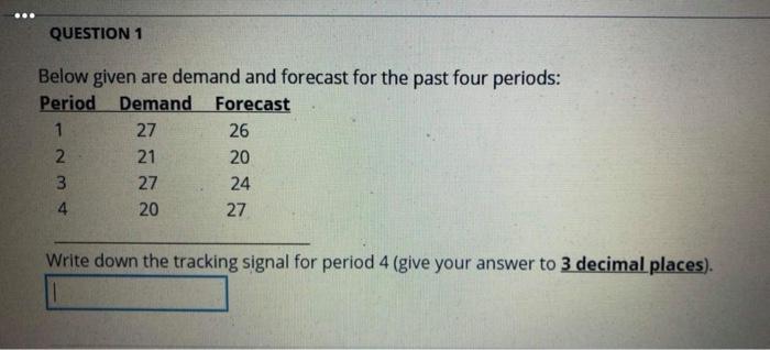 QUESTION 1 Below given are demand and forecast