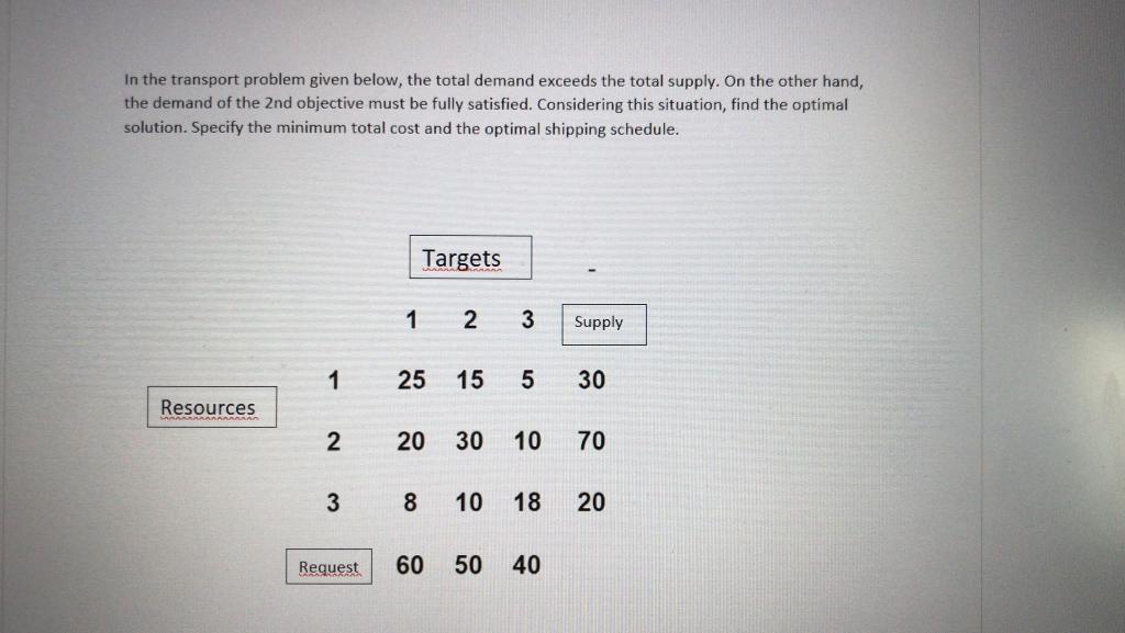 In the transport problem given below, the total