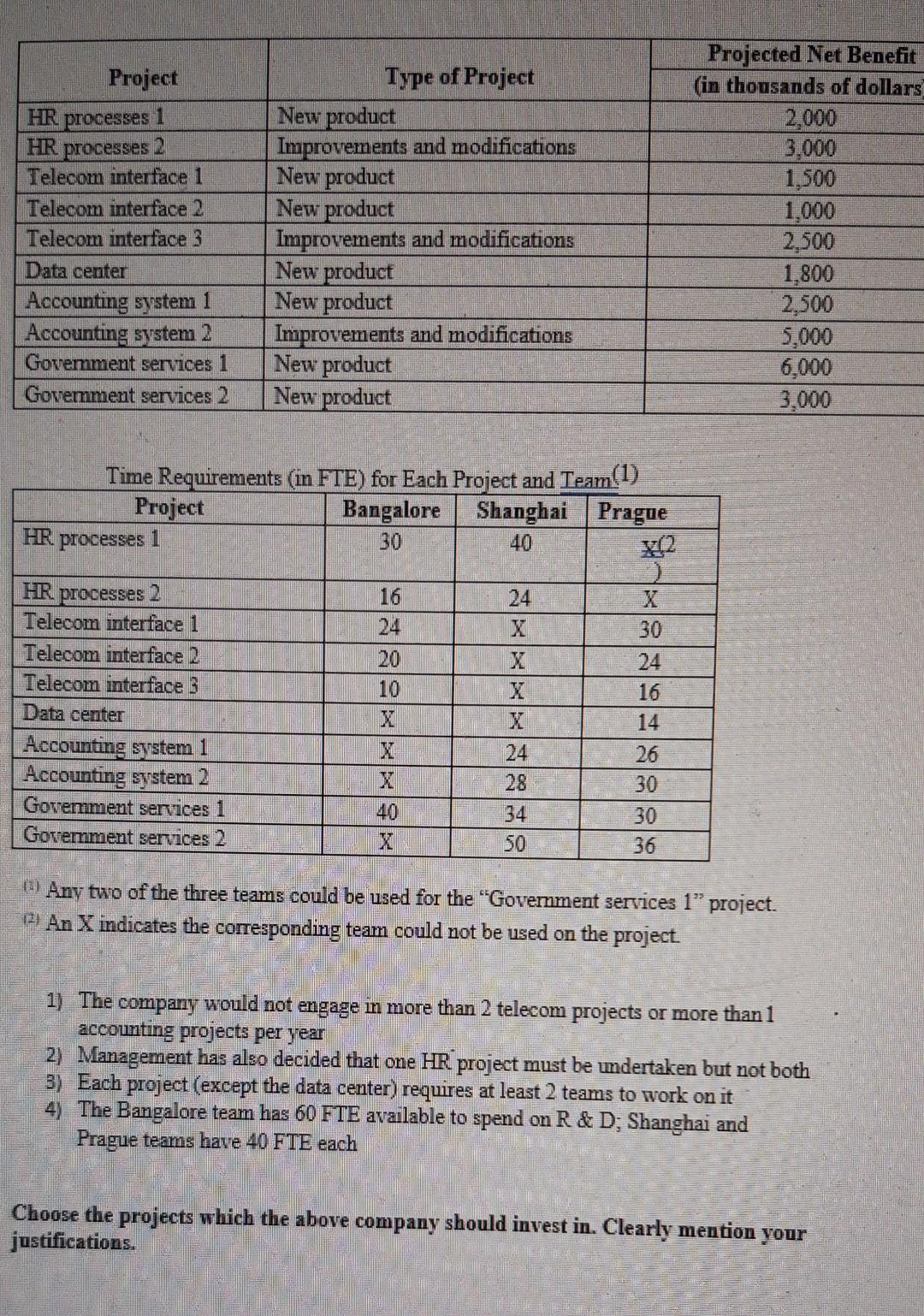 Project HR processes 1 HR processes 2 Telecom