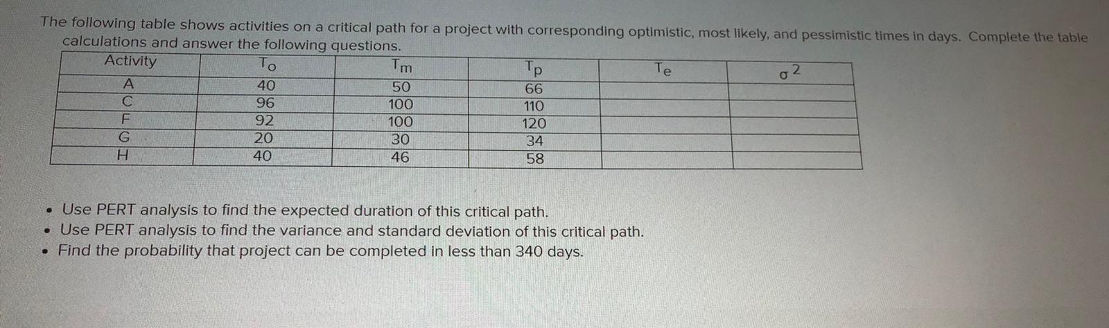 2. The following table shows activities on a
