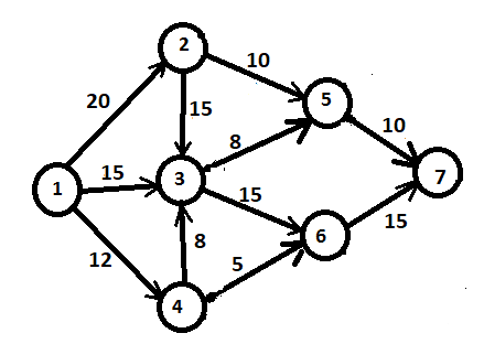 Could you please help to solve this problem? The