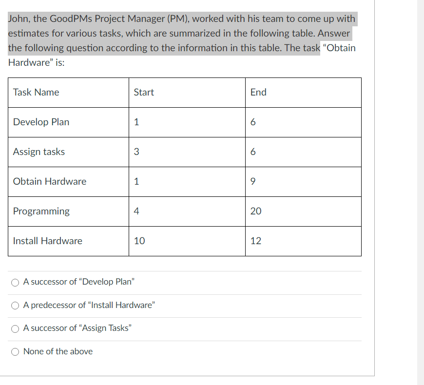 John, the GoodPMs Project Manager (PM), worked