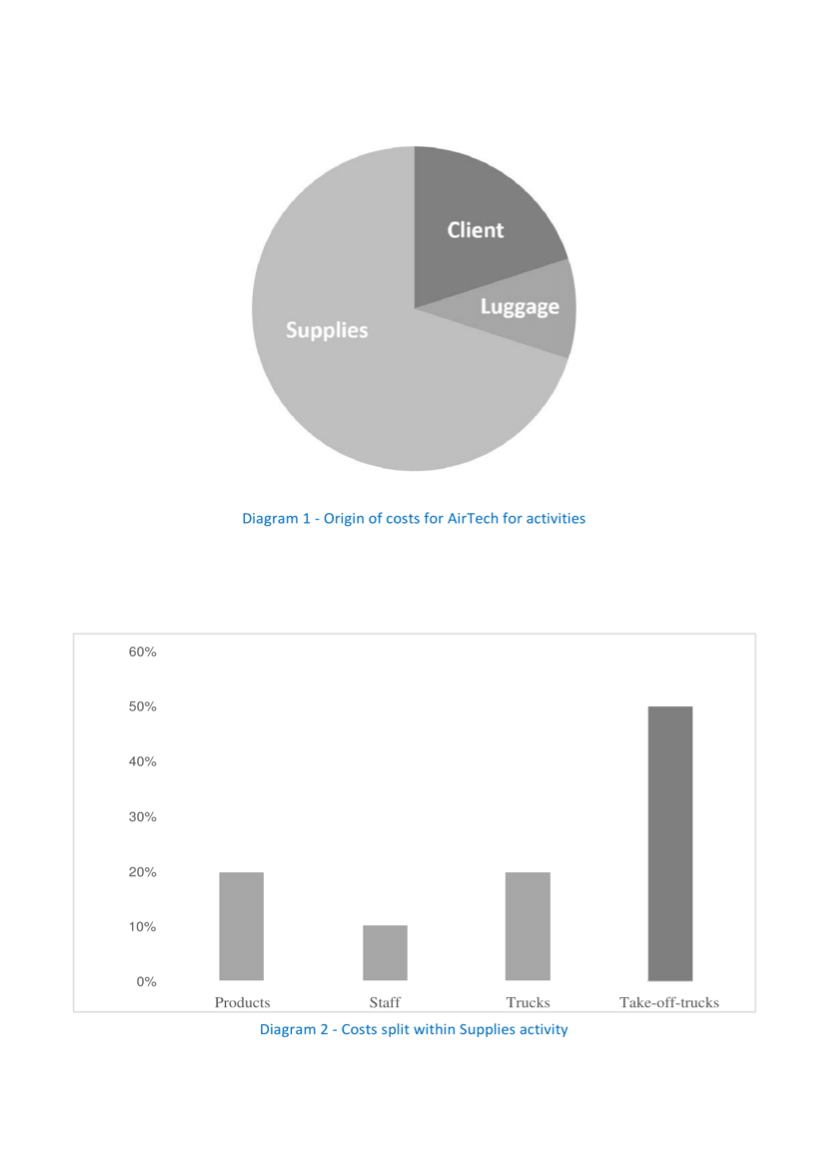 This is an interview case study and i want simple