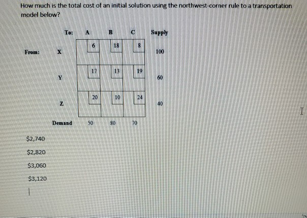 How much is the total cost of an initial solution