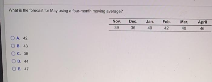What is the forecast for May using a four-month