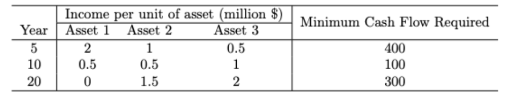 PLEASE please please formulate and solve the