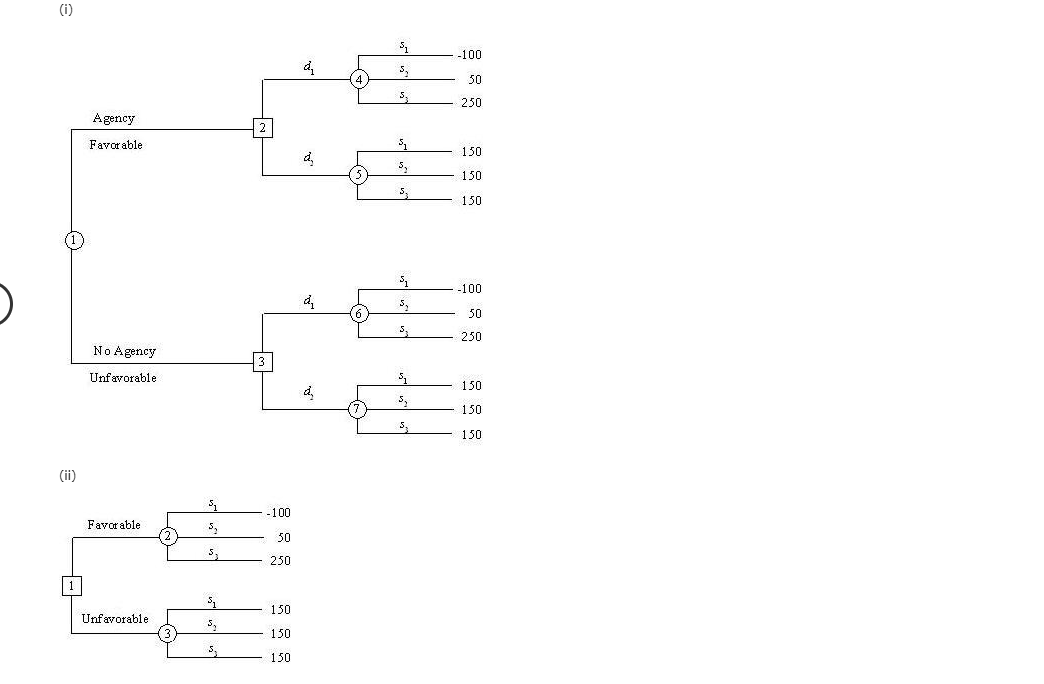 The option for A is graph 1,2,3, or 4. For B C