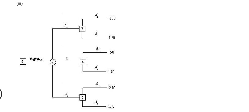 The option for A is graph 1,2,3, or 4. For B C