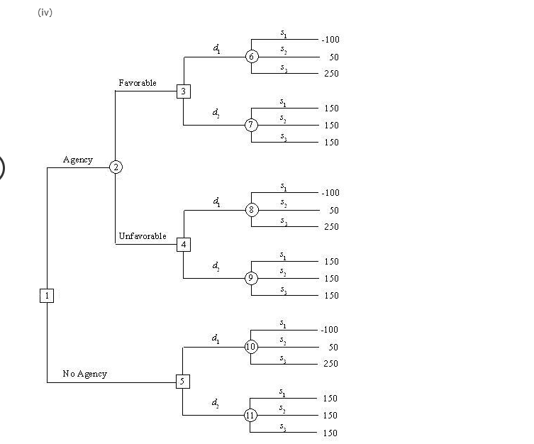 The option for A is graph 1,2,3, or 4. For B C