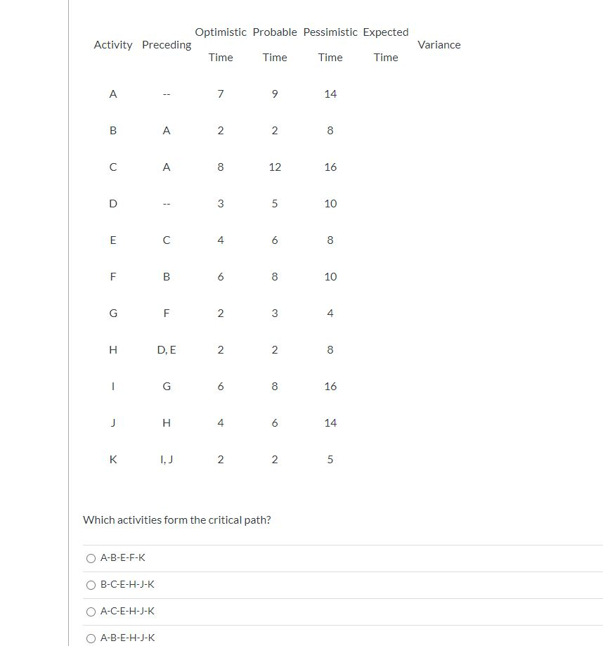 Optimistic Probable Pessimistic Expected Activity