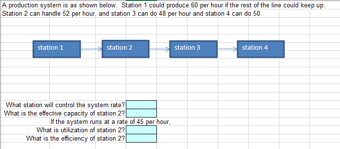 A production system is as shown below. Station 1