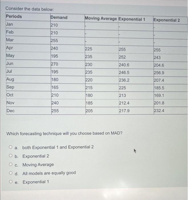 Consider the data below: Periods Demand Moving
