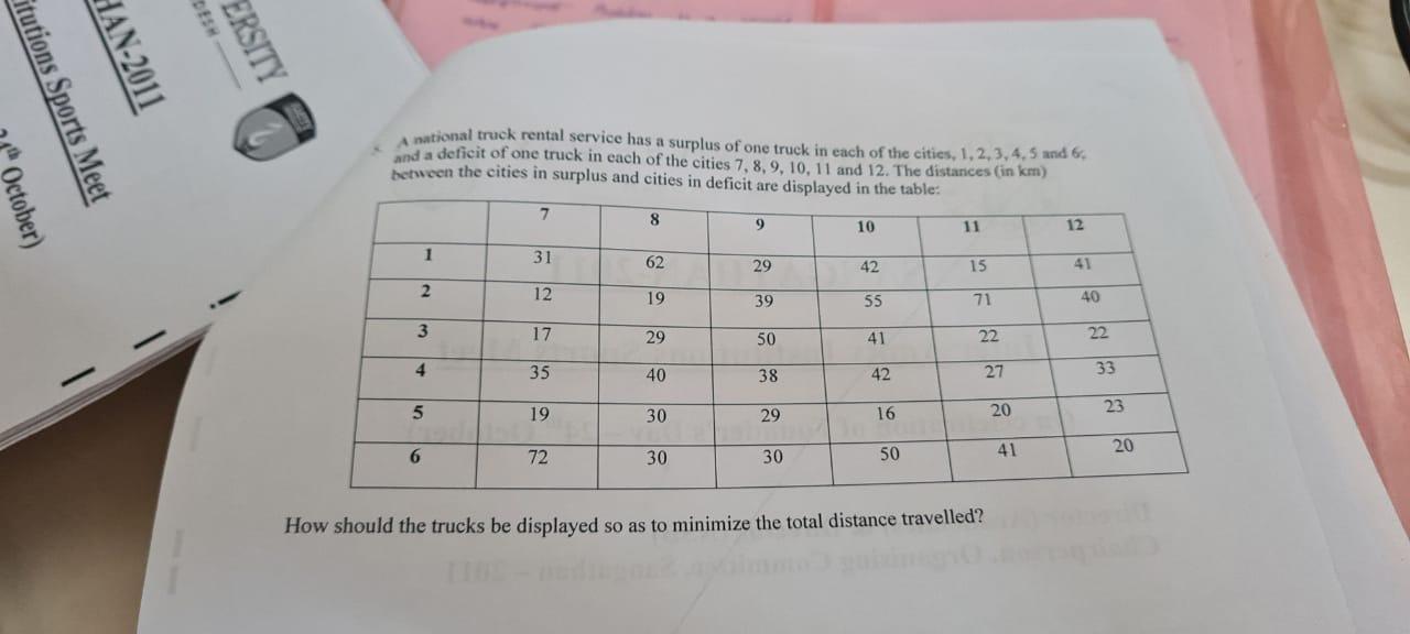 HAN-2011 ERSITY itutions Sports Meet A national