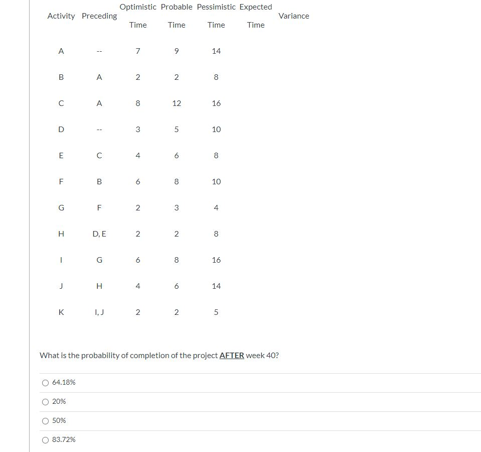 Optimistic Probable Pessimistic Expected Activity