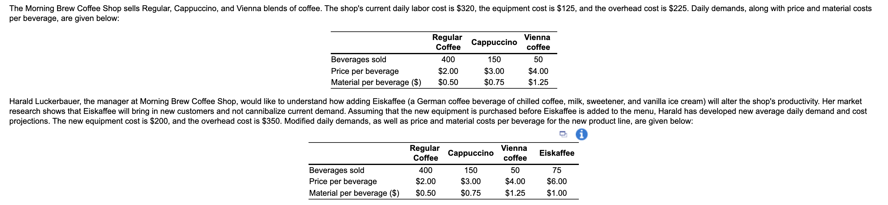 The Morning Brew Coffee Shop sells Regular,