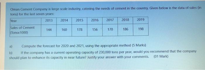Oman Cement Company is large scale industry,