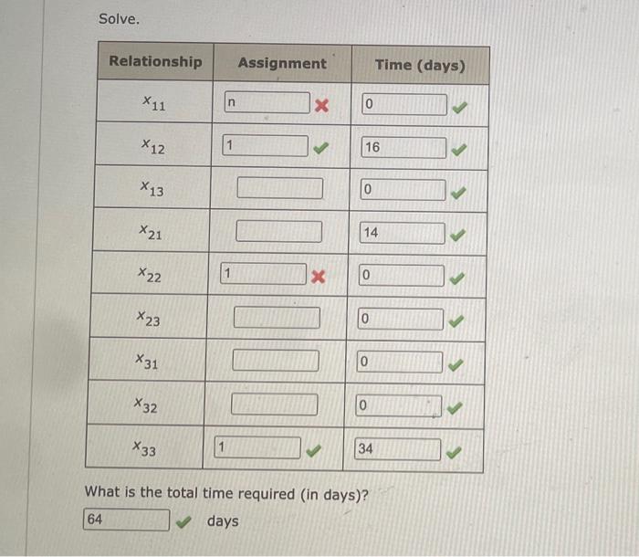 can you help solving the final table?