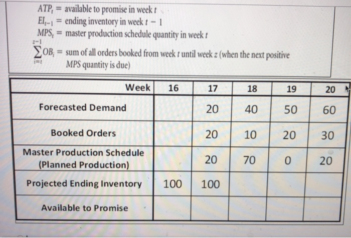 Can someone please offer help with these problems
