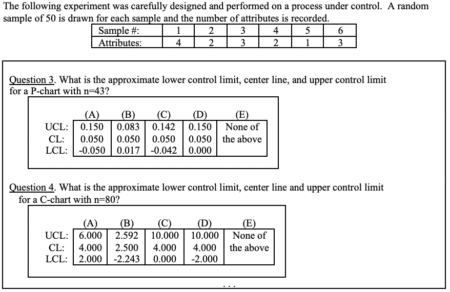 The following experiment was carefully designed