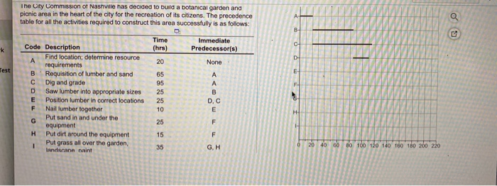 The City Commission of Nashville has decided to