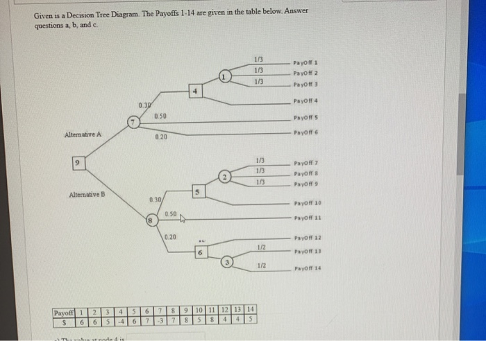 please show answers clearly Given is a Decision