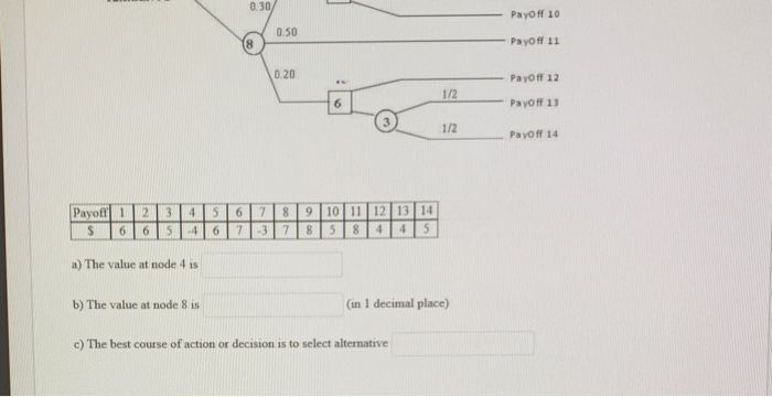 please show answers clearly Given is a Decision