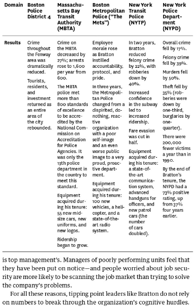 What does the Tipping Point chapter teach us