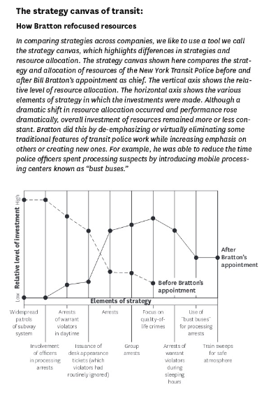 What does the Tipping Point chapter teach us
