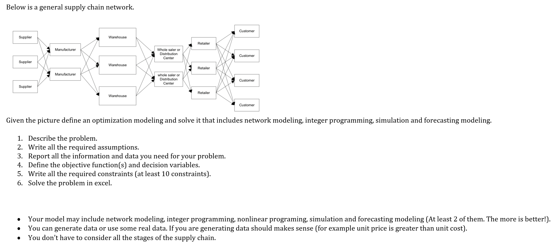 Below is a general supply chain network. Customer