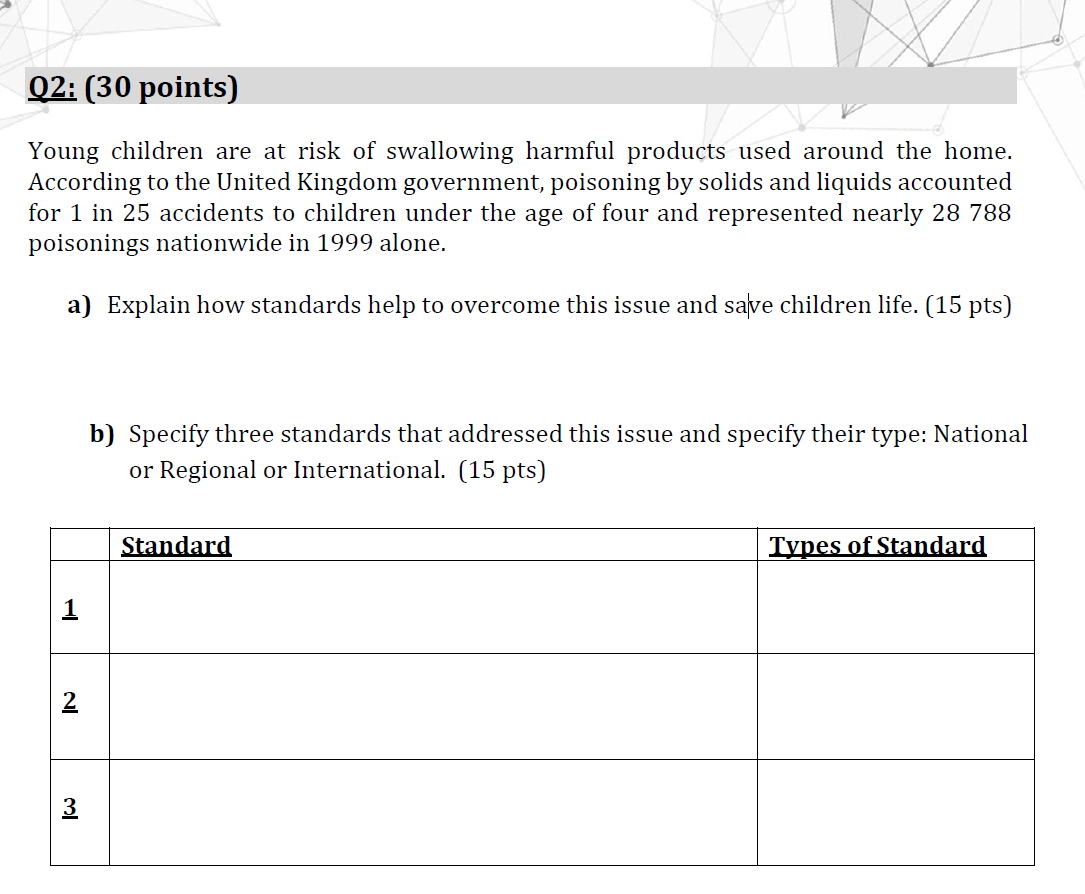 please help fast Q2: (30 points) Young children